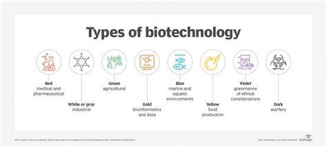 biopharma medical solutions|Biotechnology Definition .